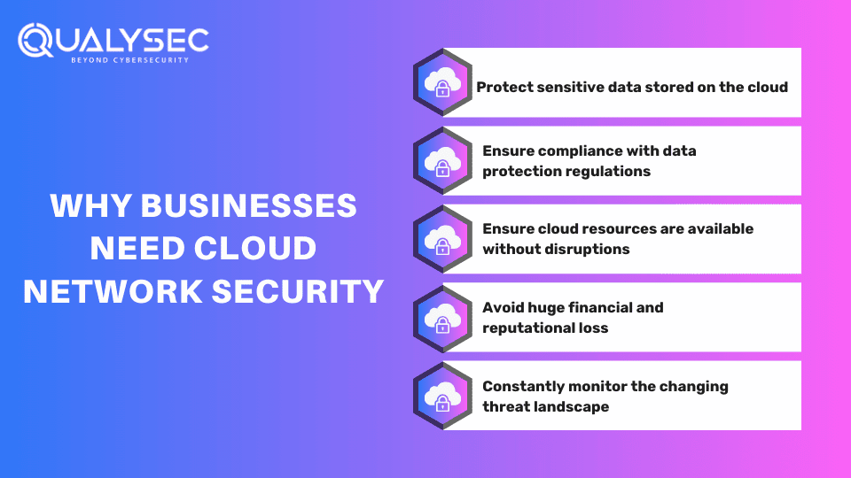 Why Businesses Need Cloud Network Security