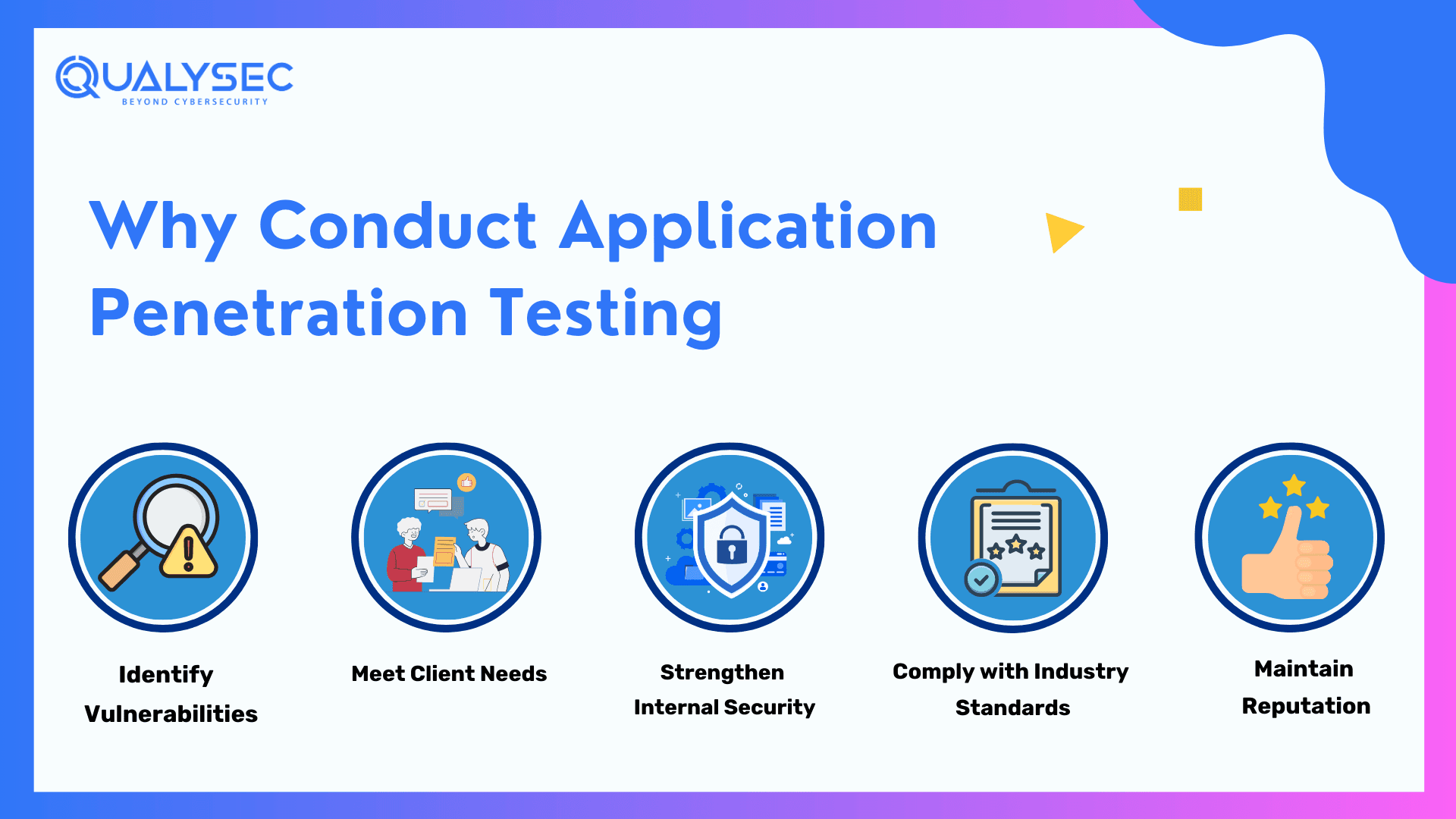 Why Conduct Application Penetration Testing