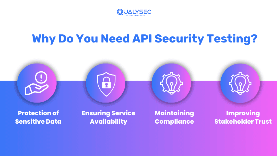 Why Do You Need API Security Testing?