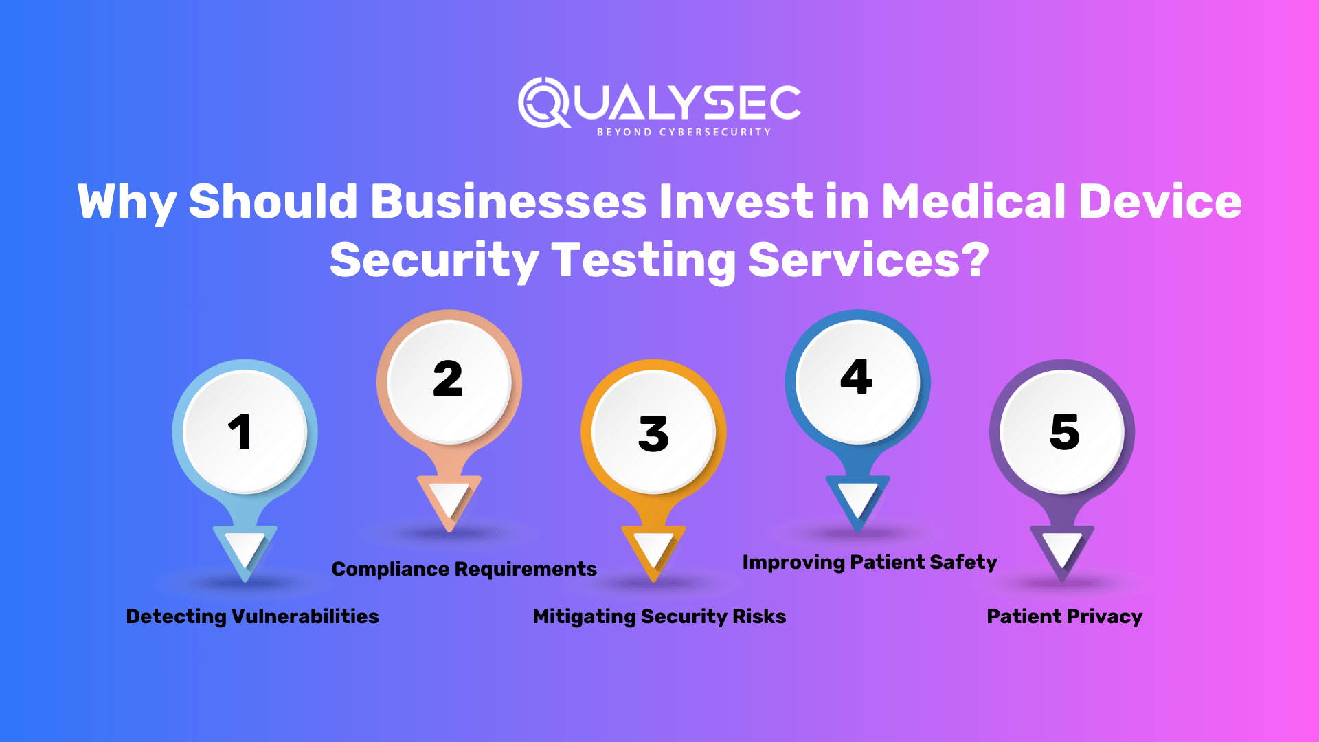 Why Should Businesses Invest in Medical Device Security Testing Services