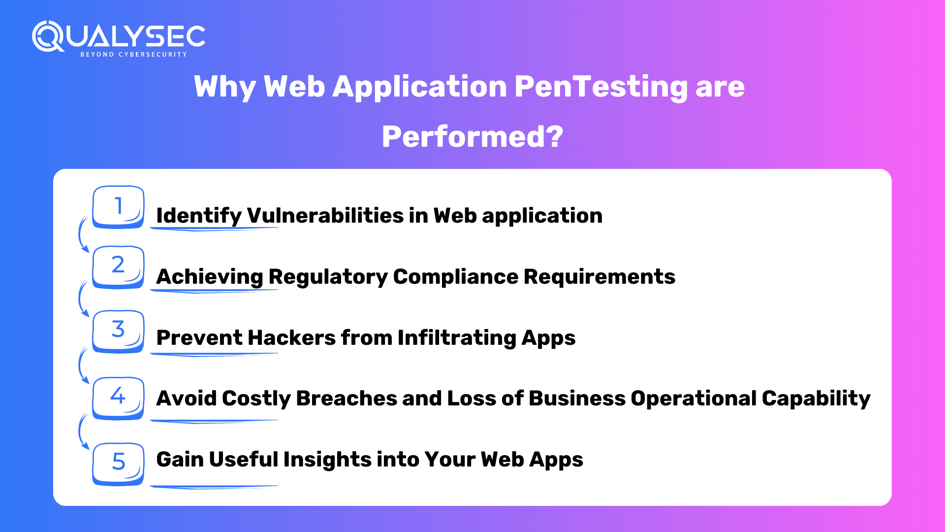 Why Web Application PenTesting are Performed