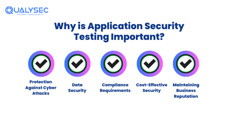 Application Security Testing : How Does it work?