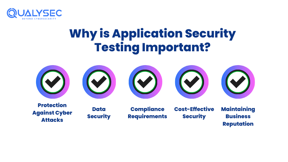 Why is Application Security Testing Important