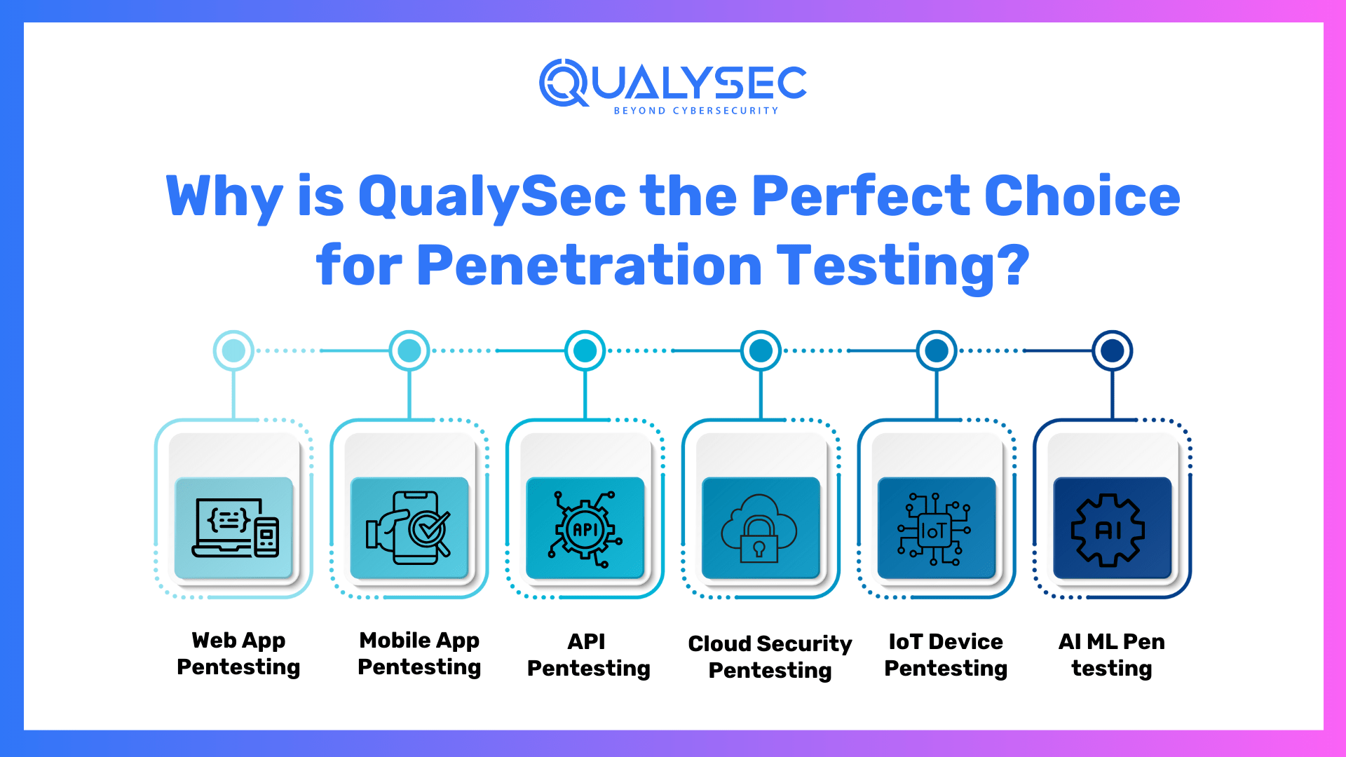 Why is QualySec the Perfect Choice for Penetration Testing