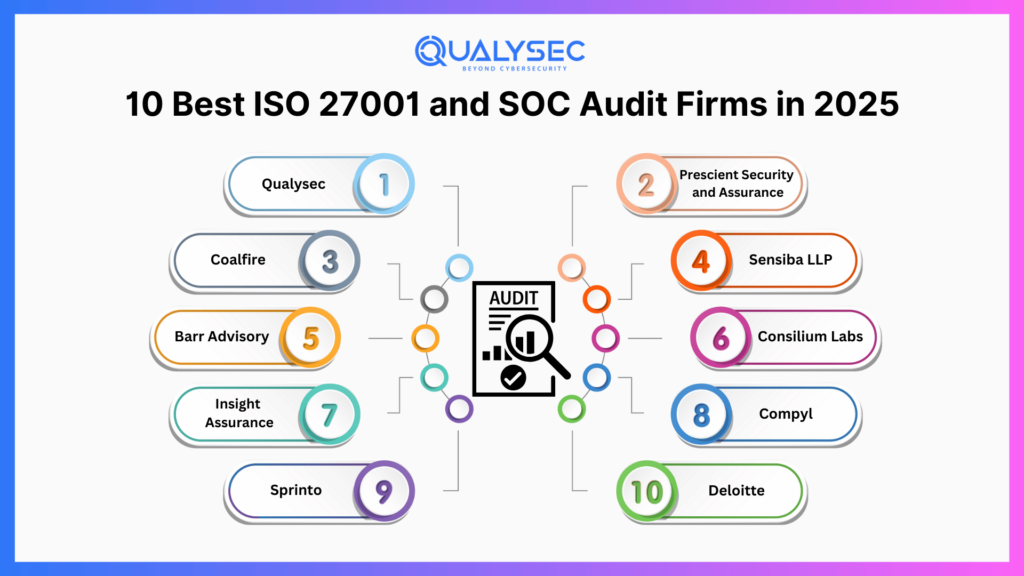 10 best ISO 27001 and SOC audit firms in 2025