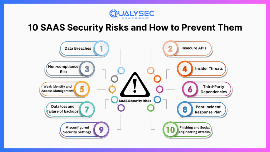 10 saas security risks