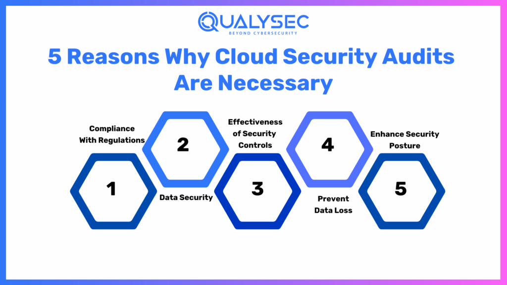 5 Reasons why cloud security Audits are necessary