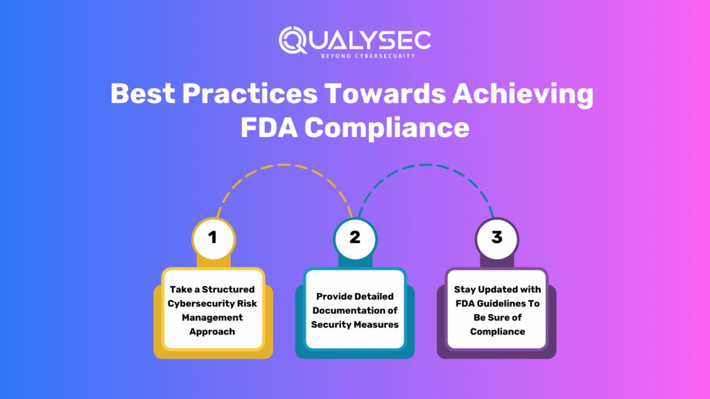 Best Practices Towards Achieving FDA Compliance