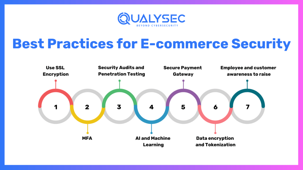 Best Practices for E-commerce Security