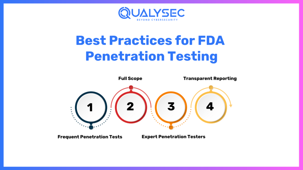 Best Practices for FDA Penetration Testing