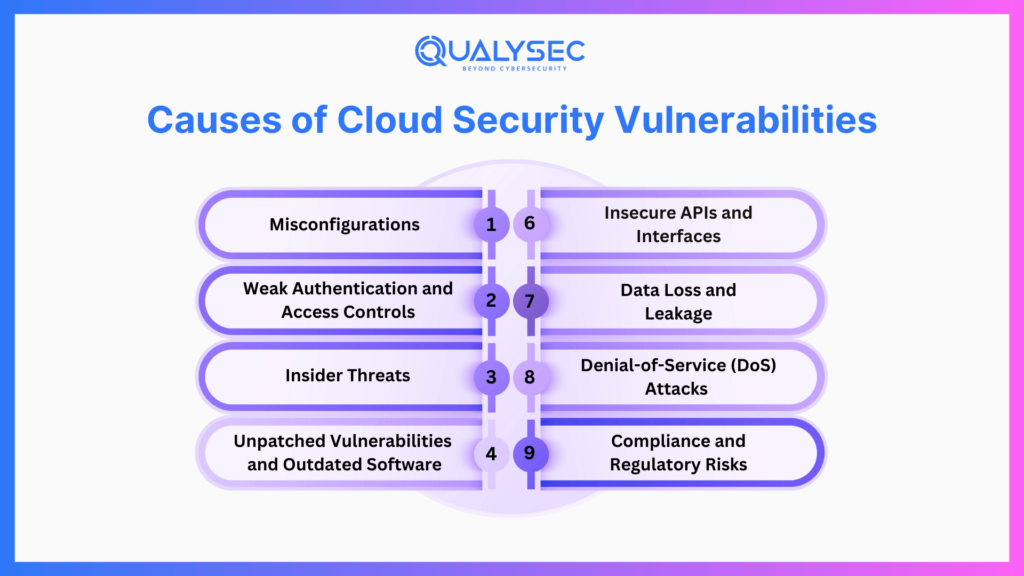 Causes of Cloud Security Vulnerabilities