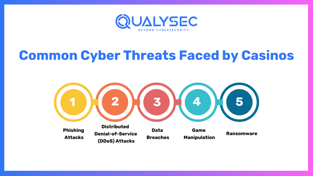 Common Cyber Threats Faced by Casinos 