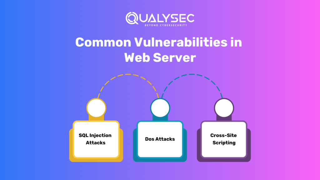 Common Vulnerabilities in Web Server