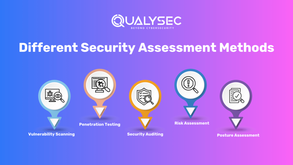 Different Infrastructure Security Assessment Methods