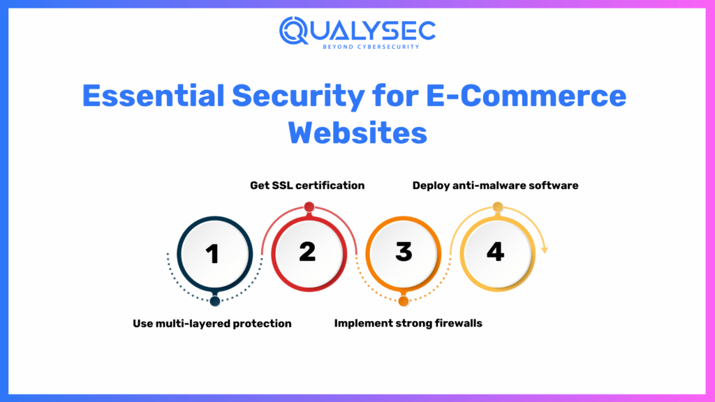 Essential Security for Ecommerce website