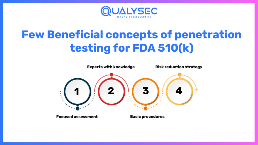 Penetration testing for fda 510(K)