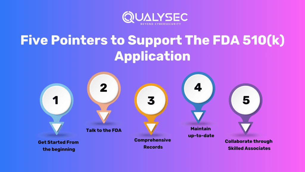 Five pointers to support the fda 510 k application