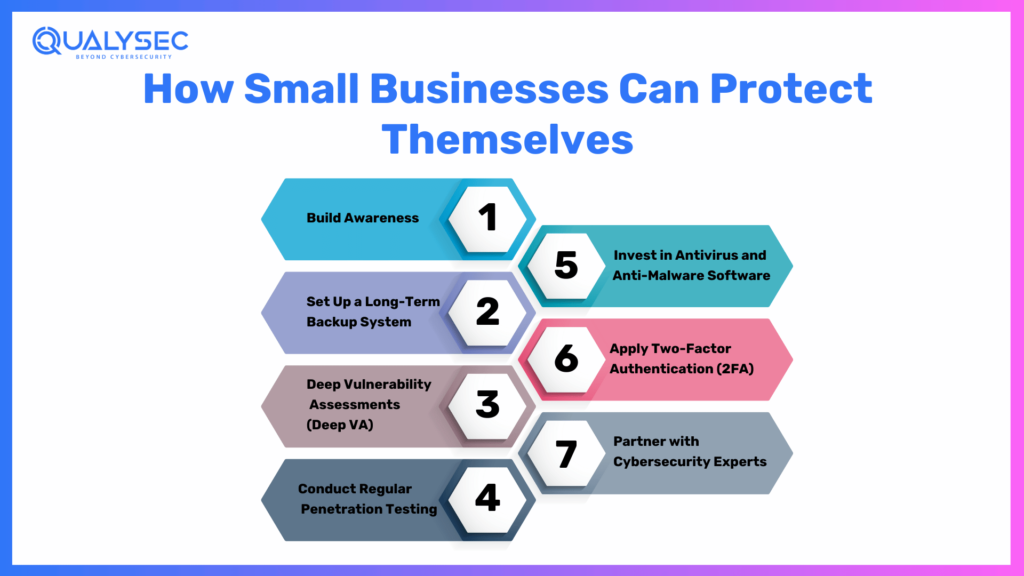 How Small Businesses Can Protect Themselves 