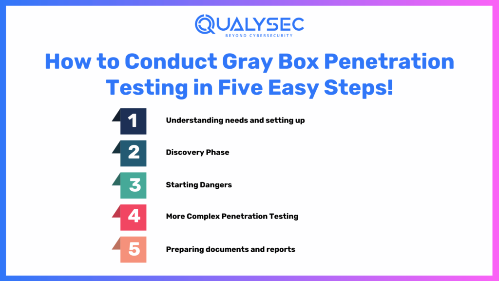 how to conduct gray box penetration testing in five easy steps