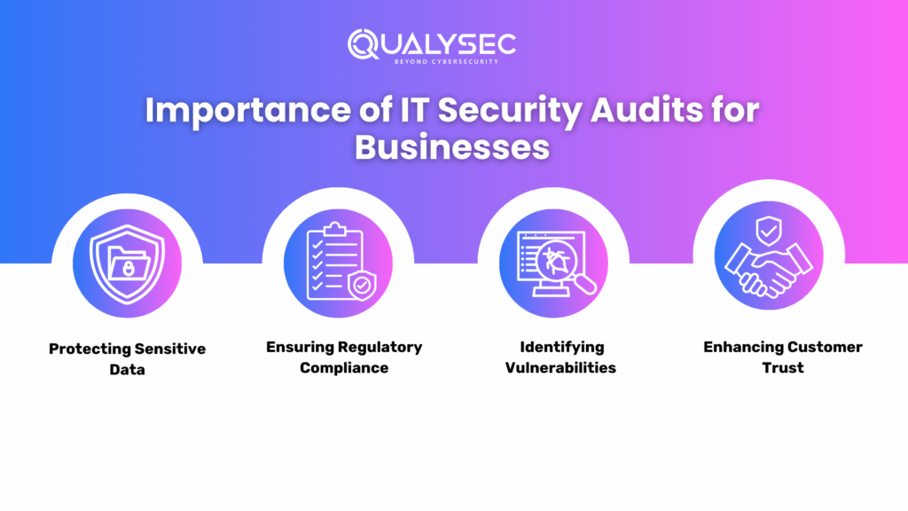 Importance of IT Security Audits for Businesses