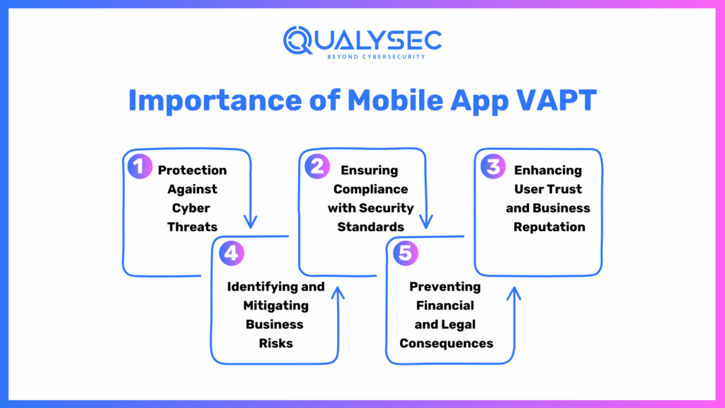 Importance of Mobile App VAPT