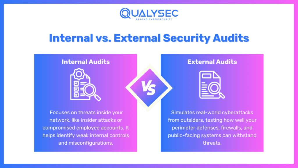 Internal vs. External Security Audits