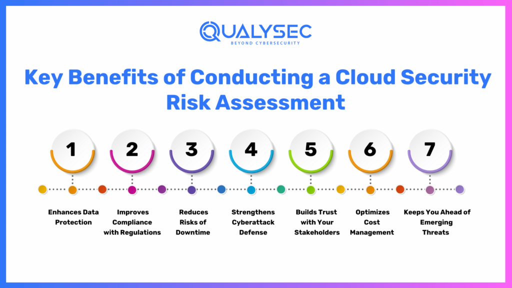 Key benefits of conducting a cloud security risk assessment