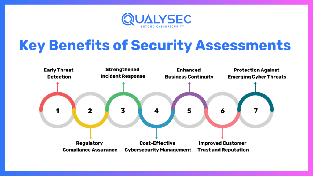 Key Benefits of Security Assessments