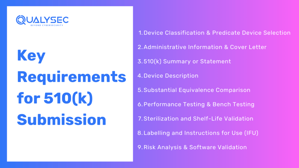 Key 510k submission requirements 