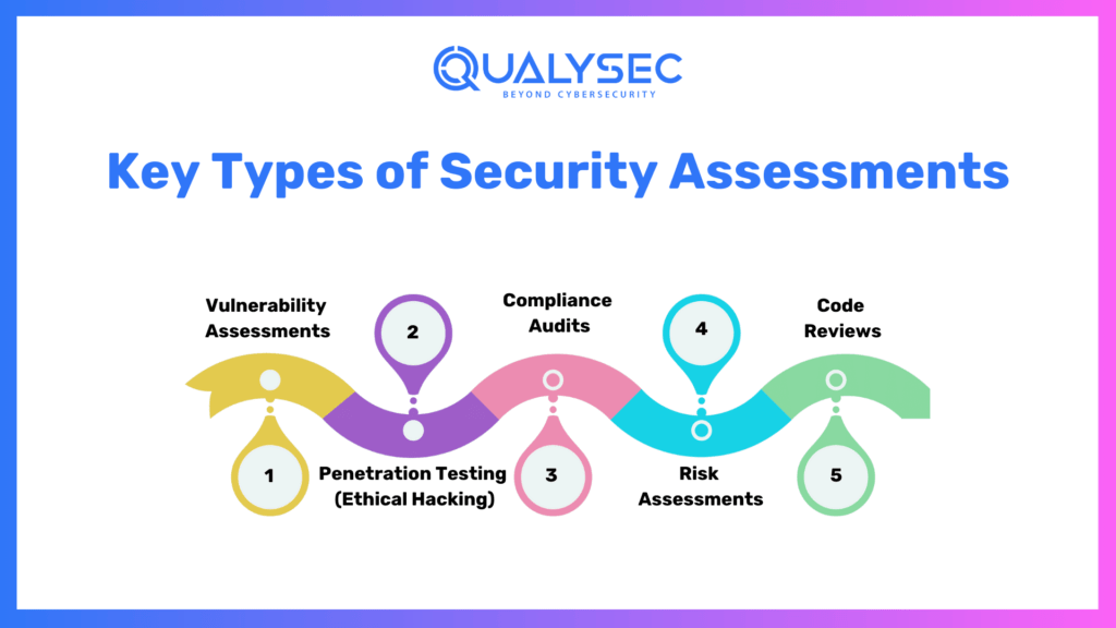 Key Types of Security Assessments