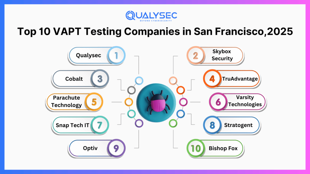 Top10 VAPT testing companies in San Francisco