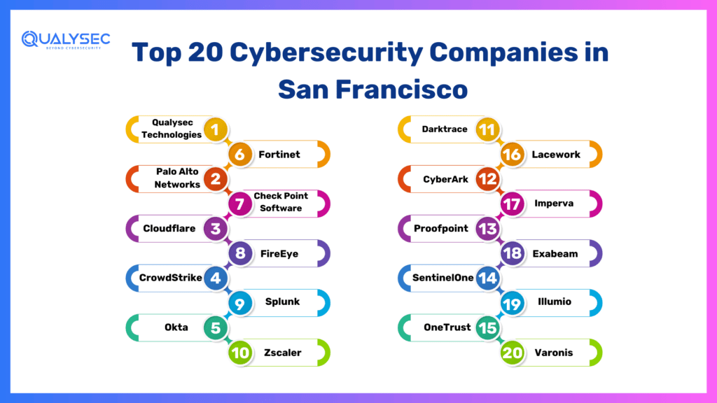 cybersecurity companies in San Francisco