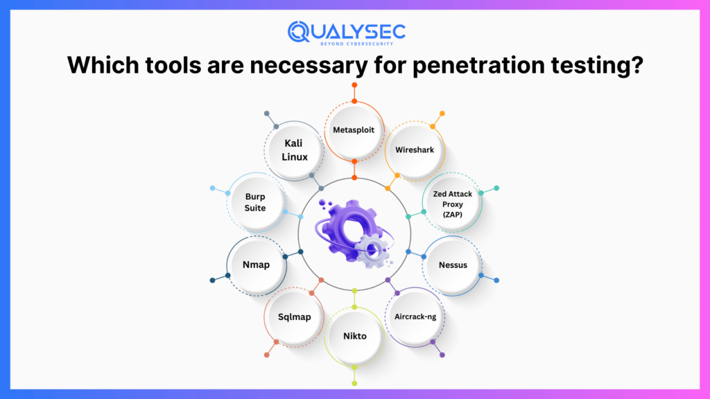 Which tools are necessary for penetration testing?