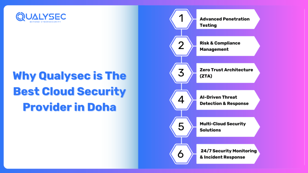 why Qualysec is the best cloud security provider in Doha