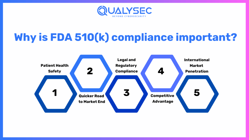 why is fda 510(k) compliance important?