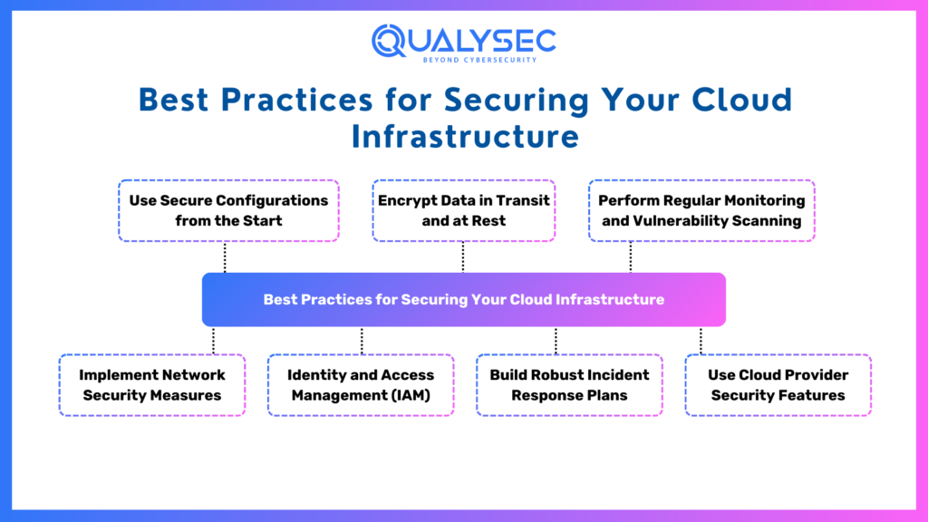 Best Practices for Securing Your Cloud Infrastructure