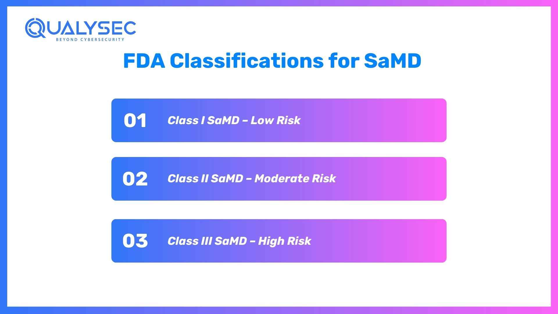 FDA Classifications for SaMD