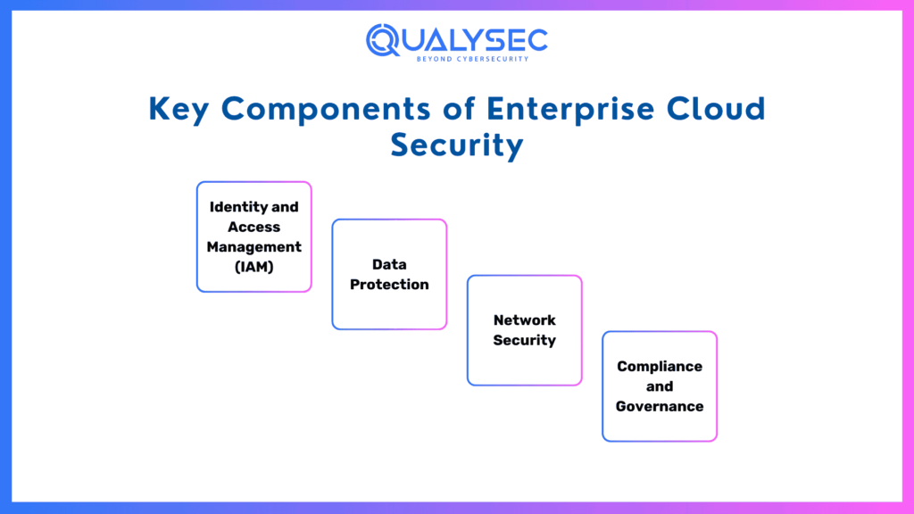 Key Components of Enterprise Cloud Security