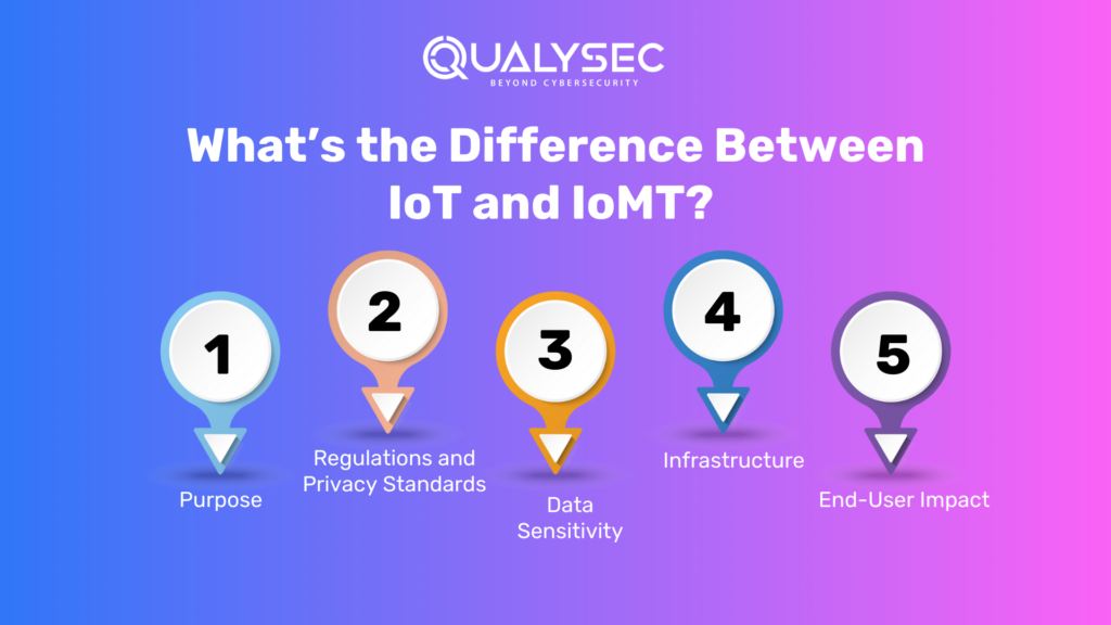 What's the difference between IoT and IoMT