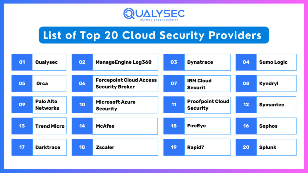 Cloud Security Vendors