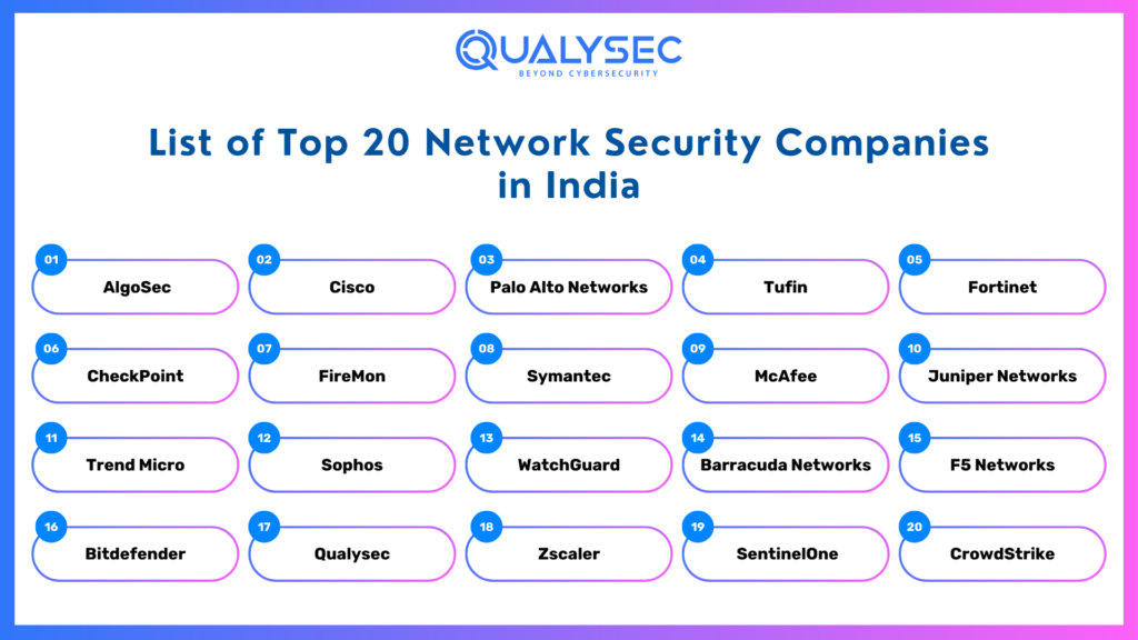 List of Top 20 Network Security Companies in India