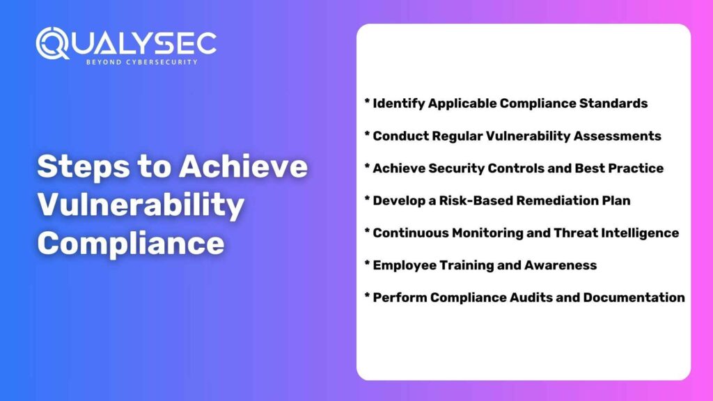 Steps to Achieve Vulnerability Compliance