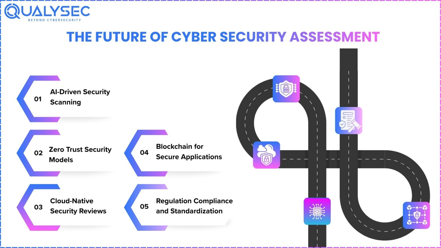 Top 5 Security Assessment Tools in 2026