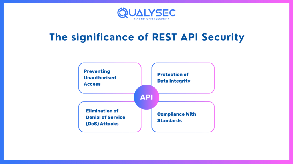 Significance of REST API Security