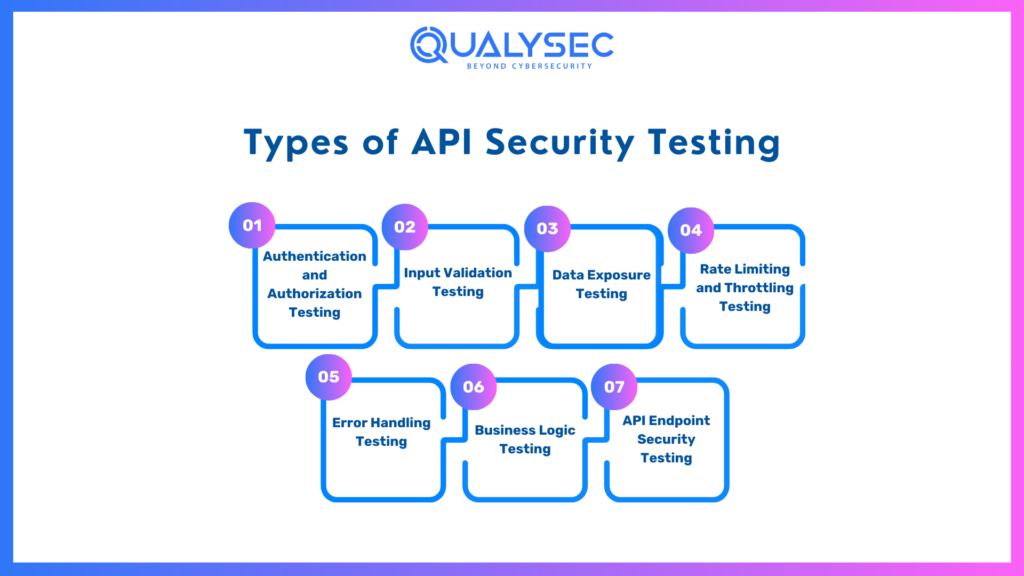 Types of API Security Testing