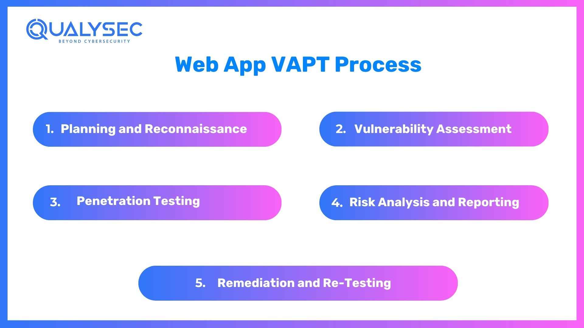 Web App VAPT Process