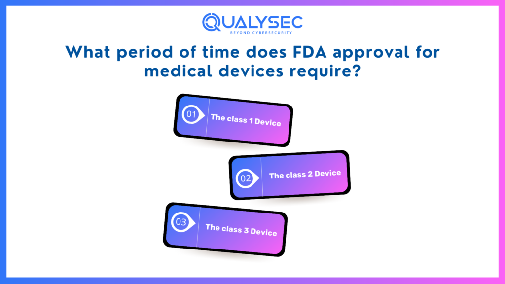 What period does FDA approval for medical devices require?