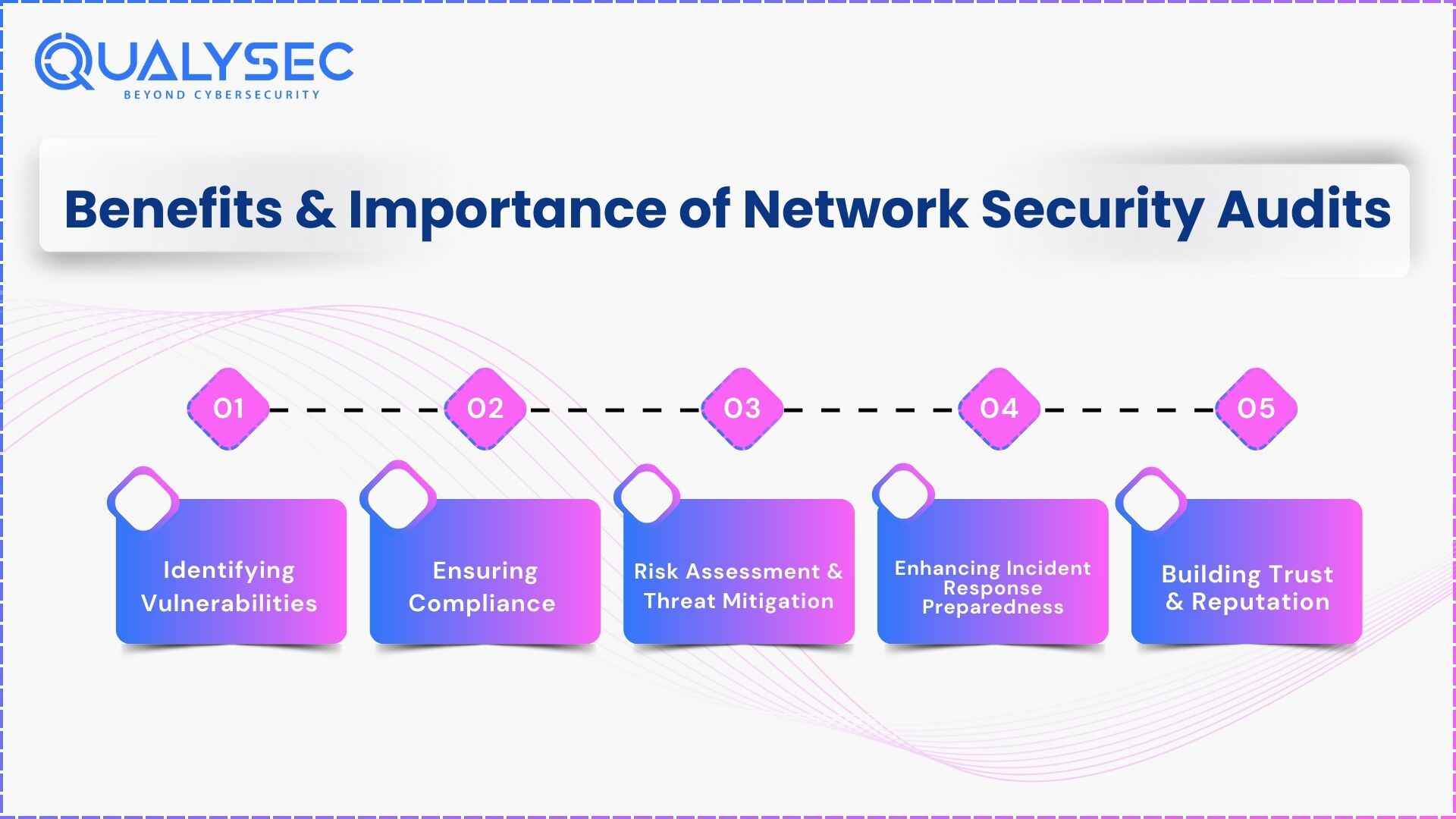 Benefits & Importance of Network Security Audits for for Businesses