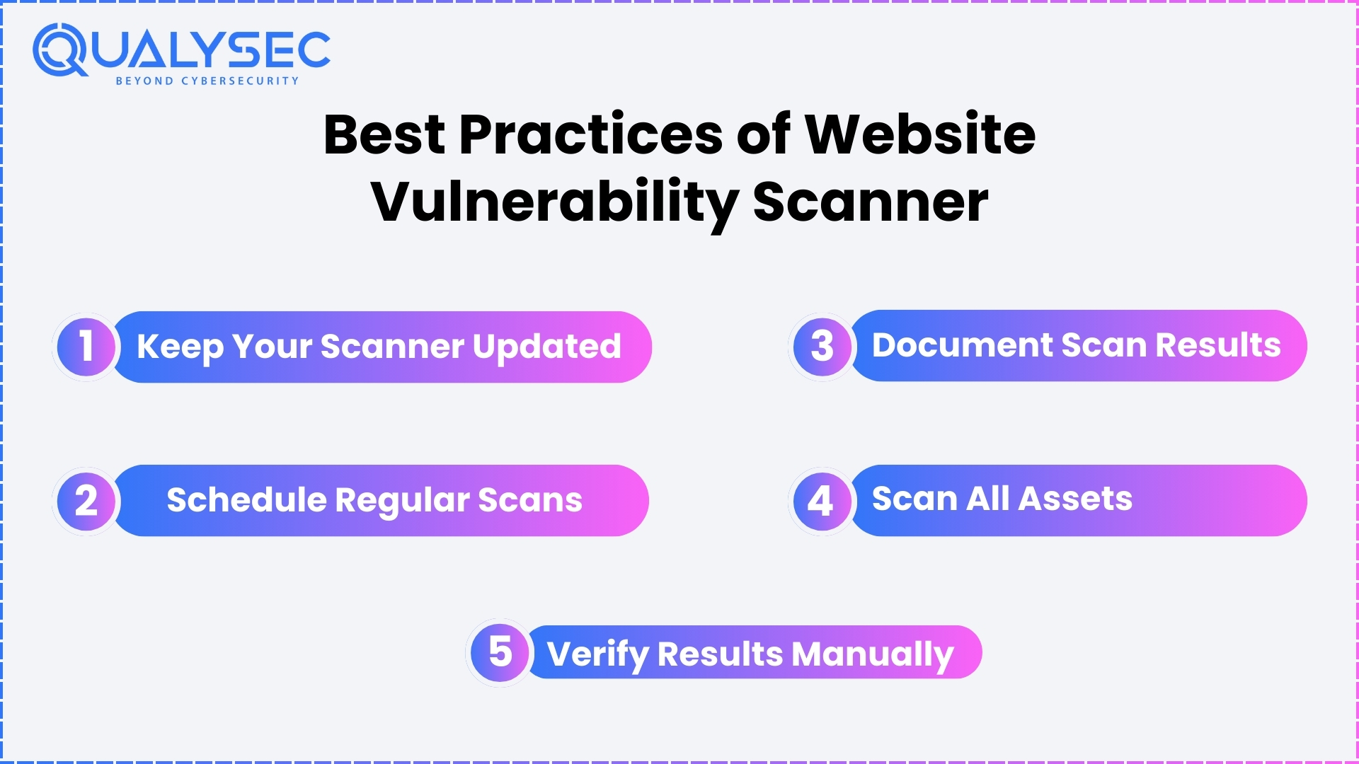 Best Practices of Website vulnerability scanner