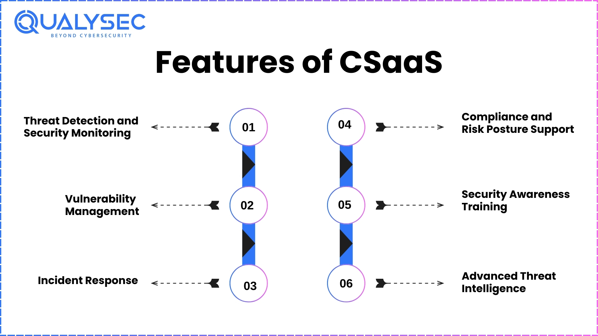 Cyber Security as a Service (CSaaS) for Smart Defense
